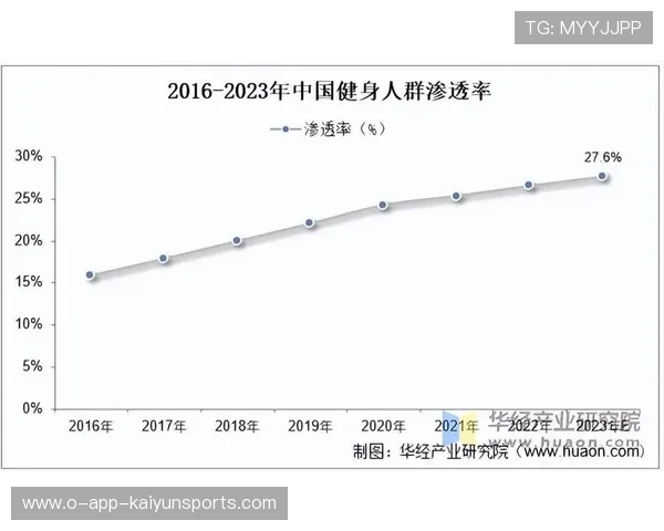 中国健身行业连锁品牌发展现状与趋势 中国健身行业连锁品牌发展现状与趋势